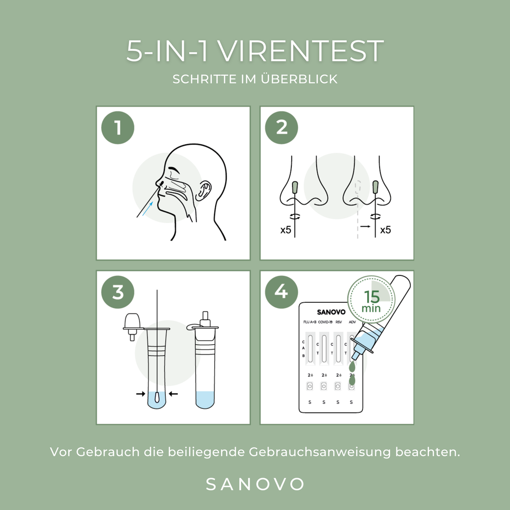 5-in-1 Virentest