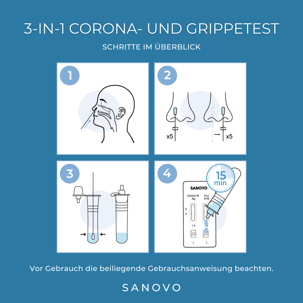 3-in-1 Corona- und Grippetest (1 Test-Kit)