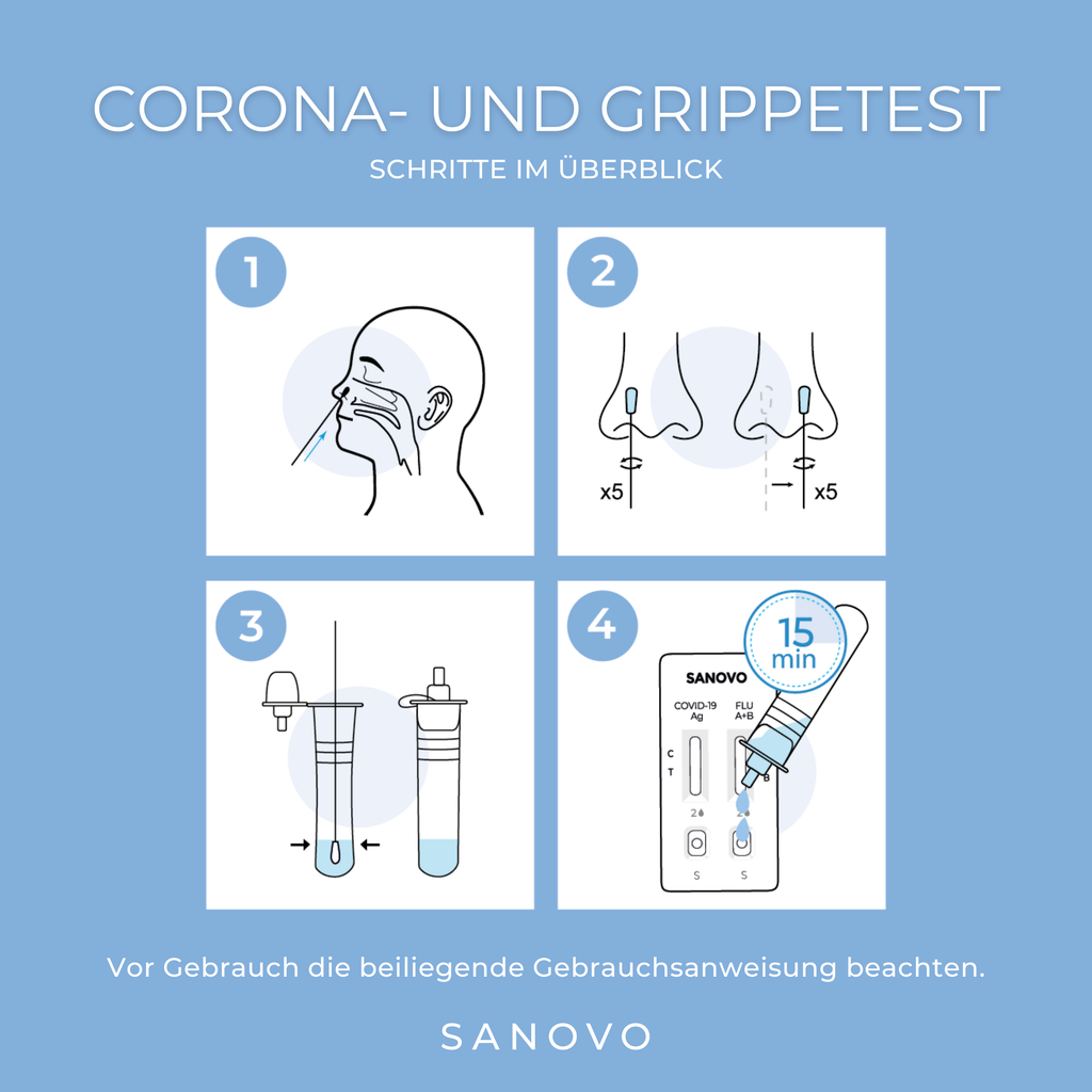 3-in-1 Corona- und Grippetest (2 Test-Kits)