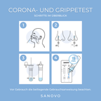 3-in-1 Corona- und Grippetest (2 Test-Kits)
