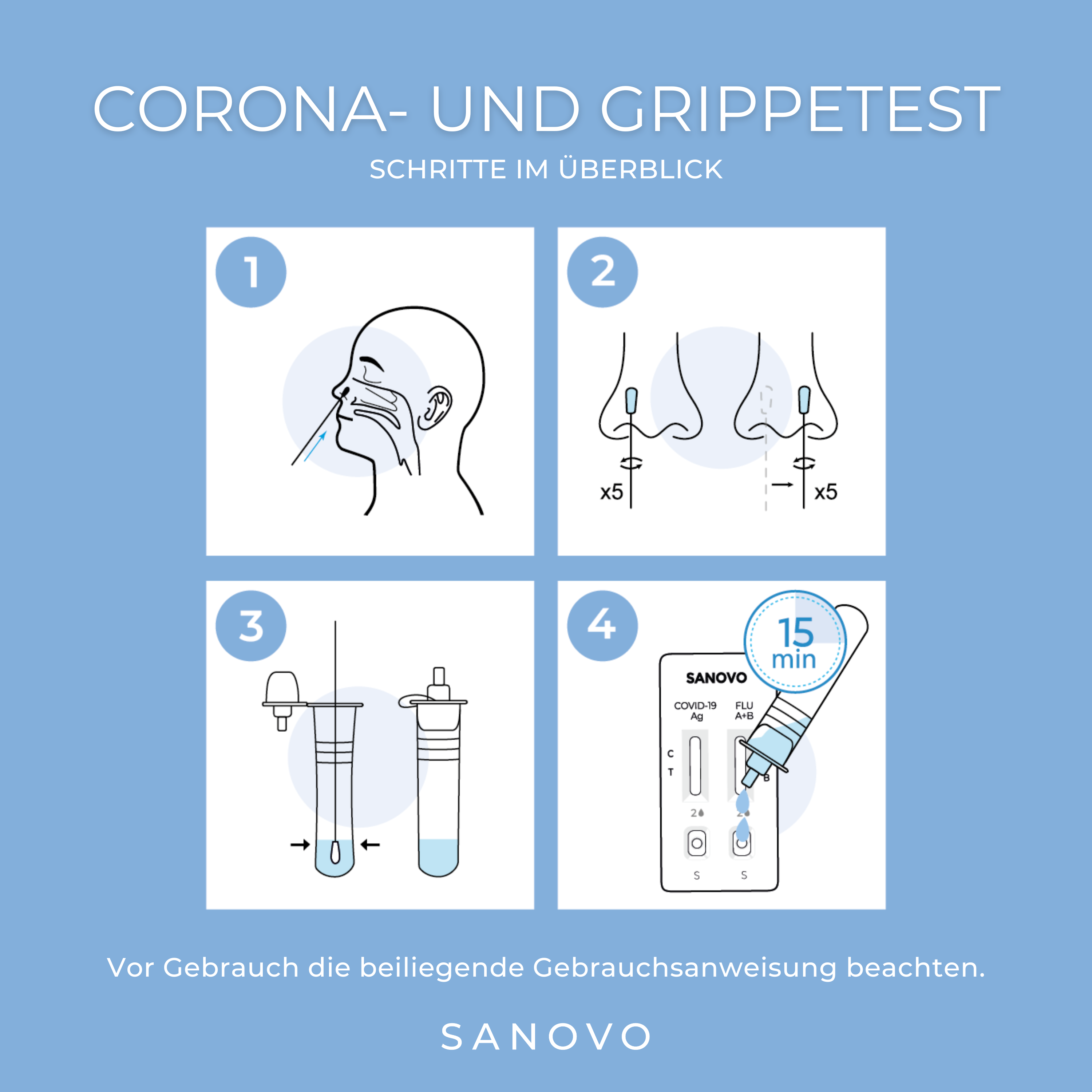 3-in-1 Corona- und Grippetest (2 Test-Kits)