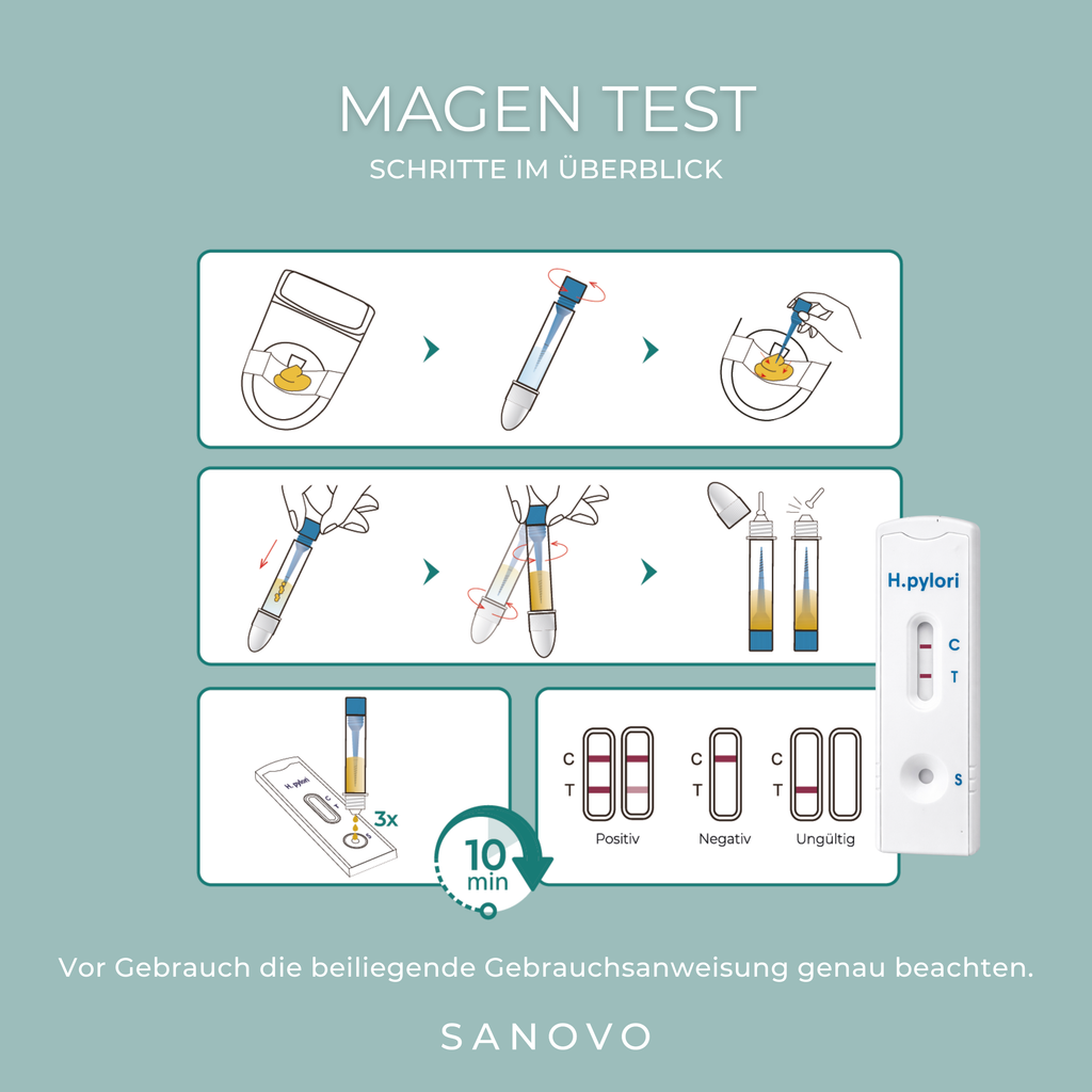 Magen Test (Helicobacter Pylori)