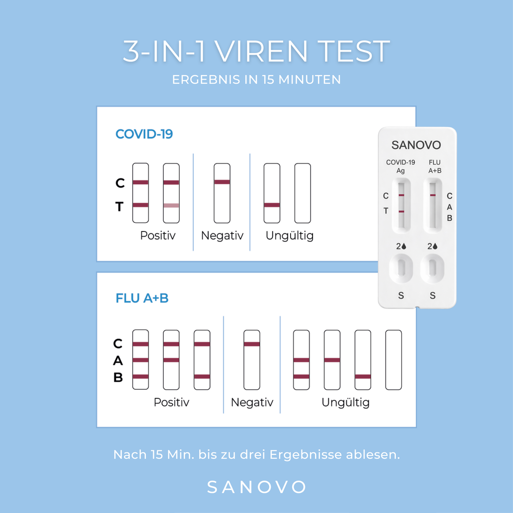 3-in-1 Corona- und Grippetest (2 Tests)