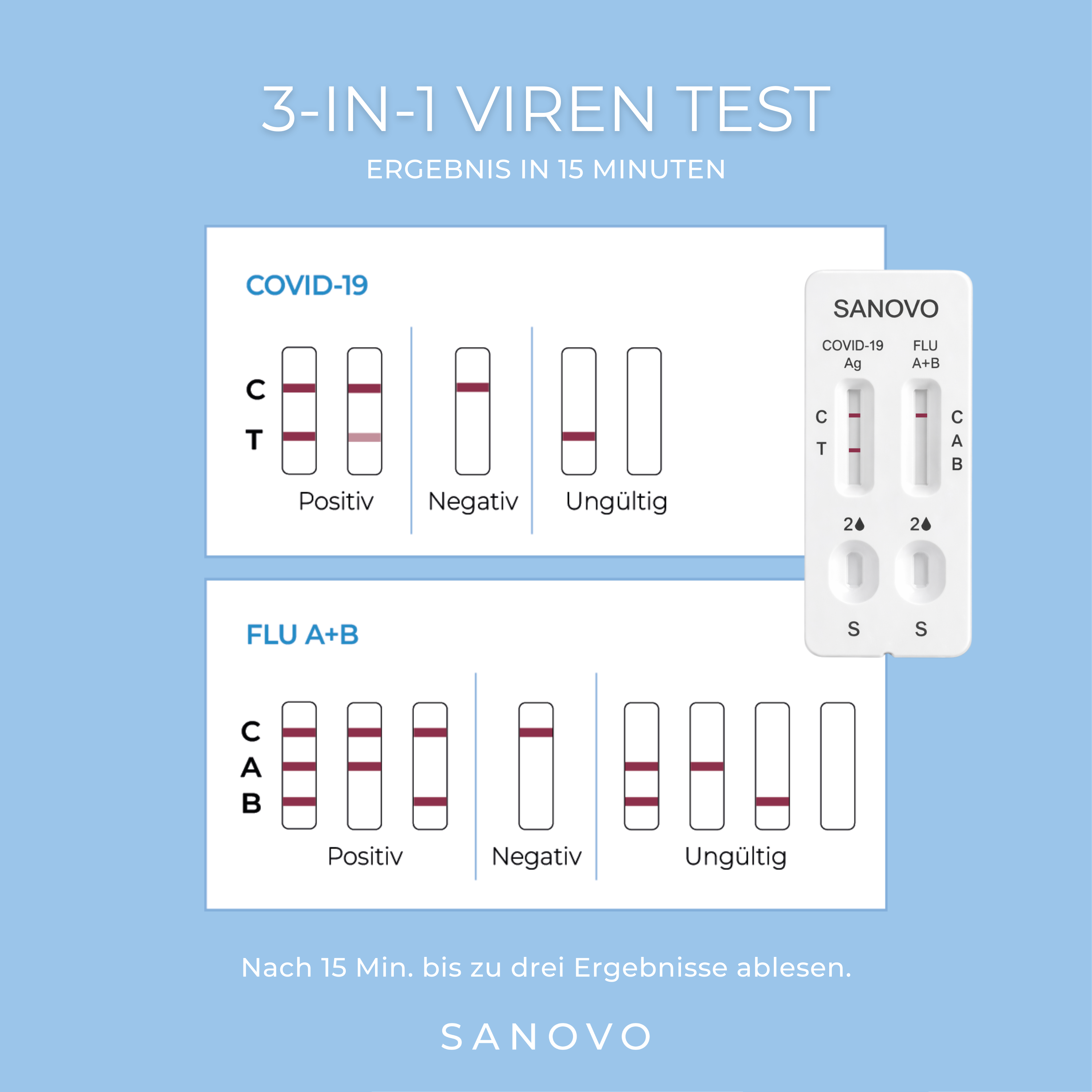 3-in-1 Corona- und Grippetest (2 Tests)