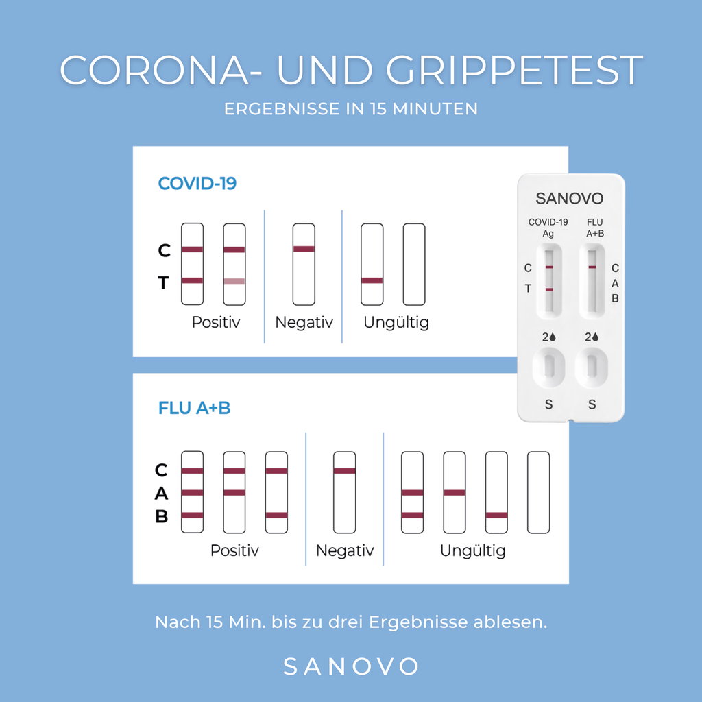 3-in-1 Corona- und Grippetest (2 Test-Kits)